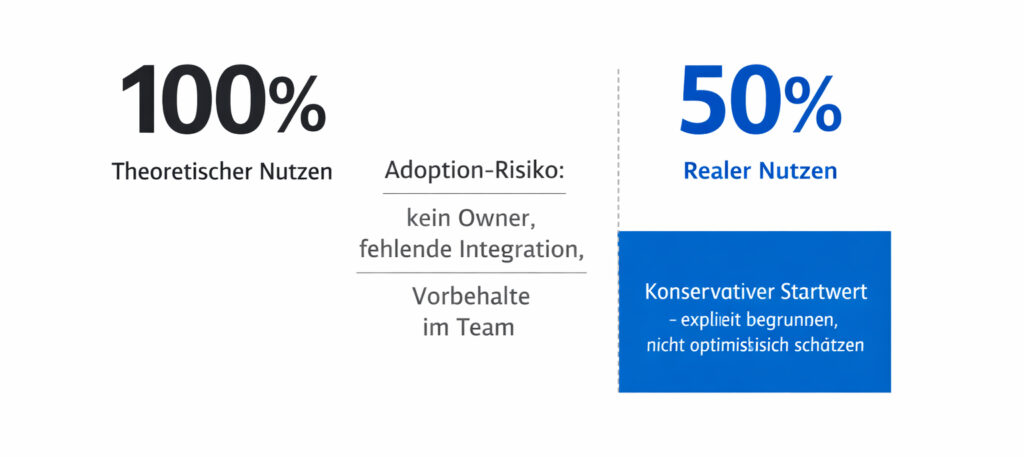 Realisierungsgrad und Adoption-Risiko bei KI-Projekten